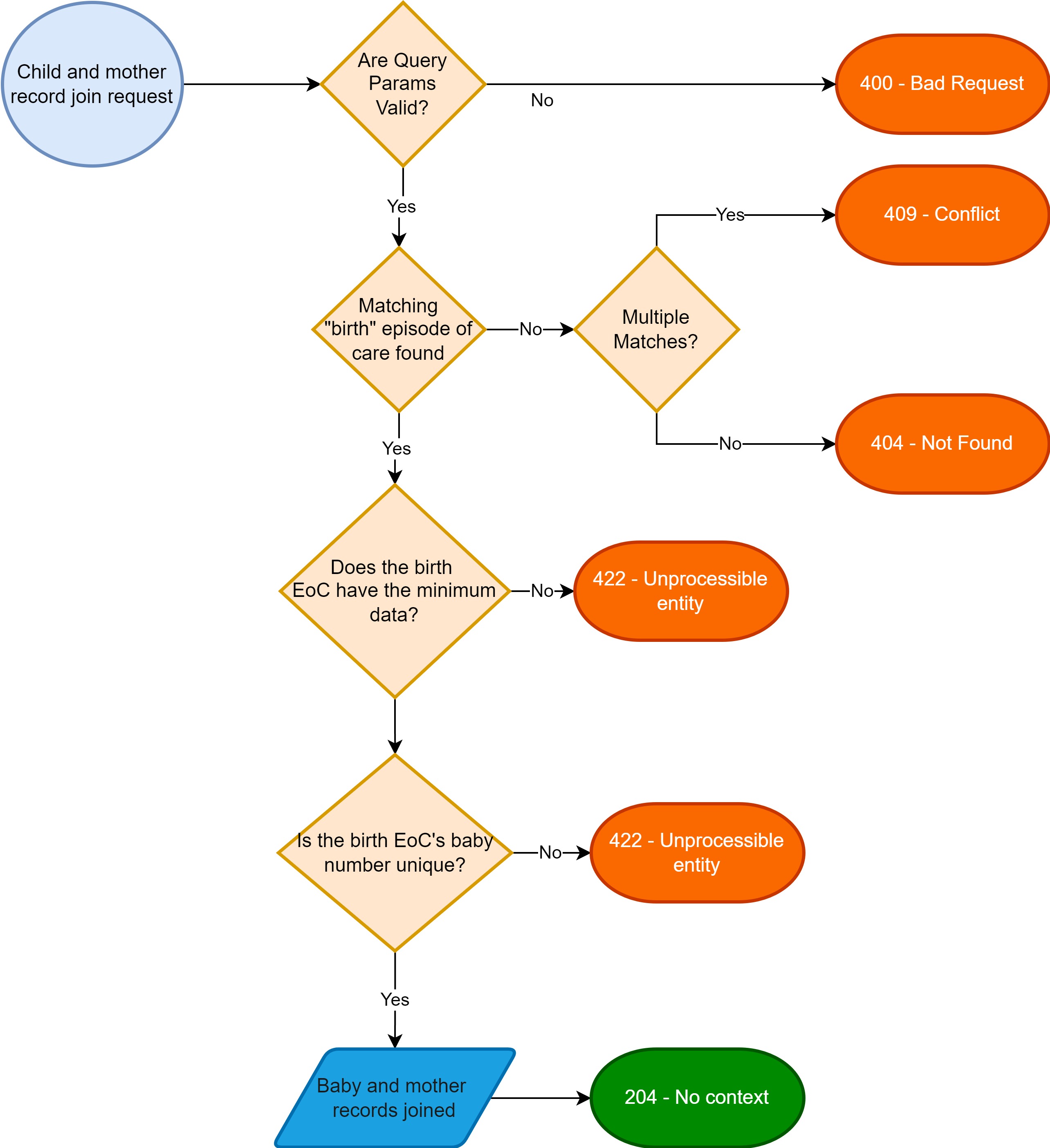 Spine Join Request Flow-Find Single Pregnancy-20240307-152639.jpg